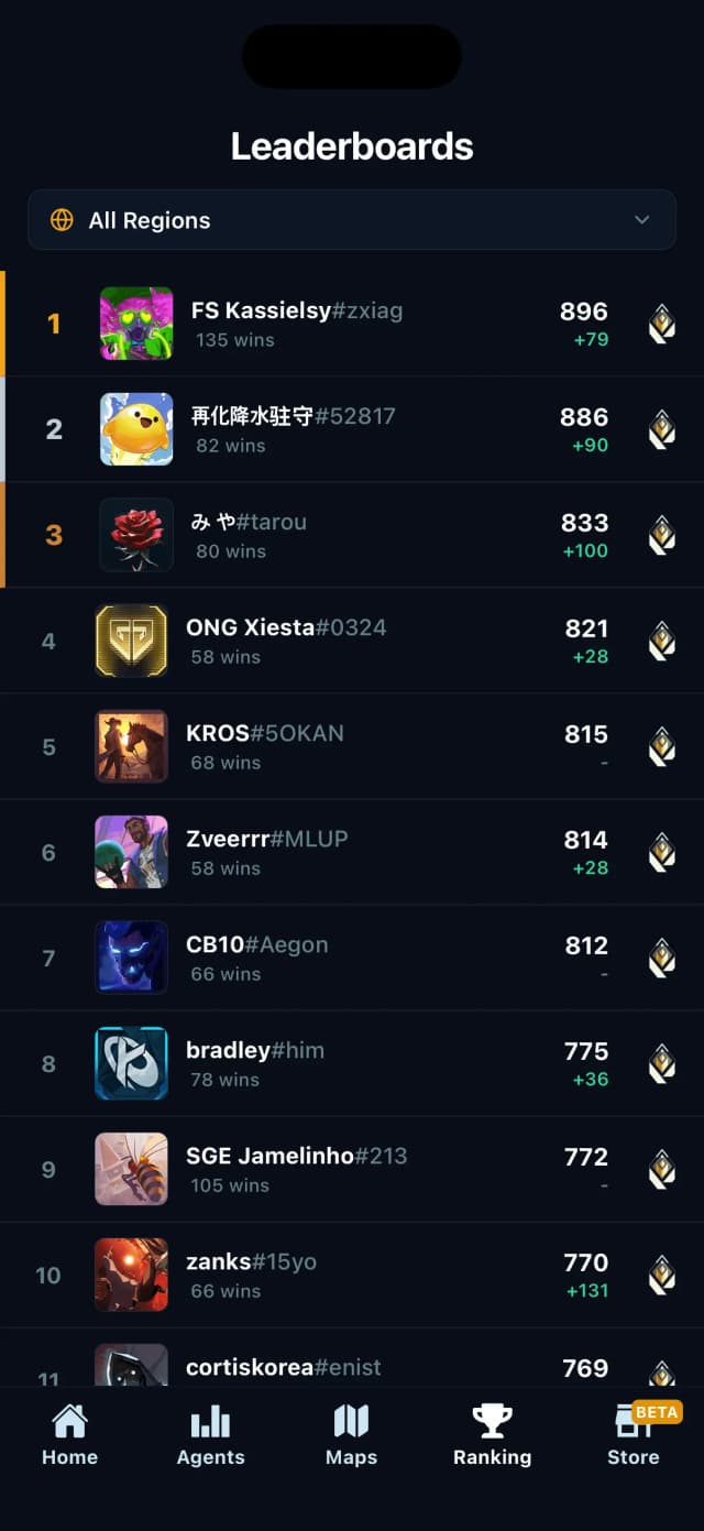 Leaderboards