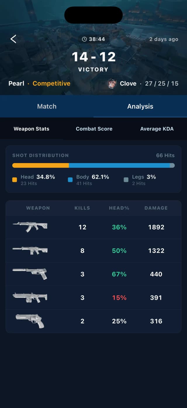 Match analysis tab