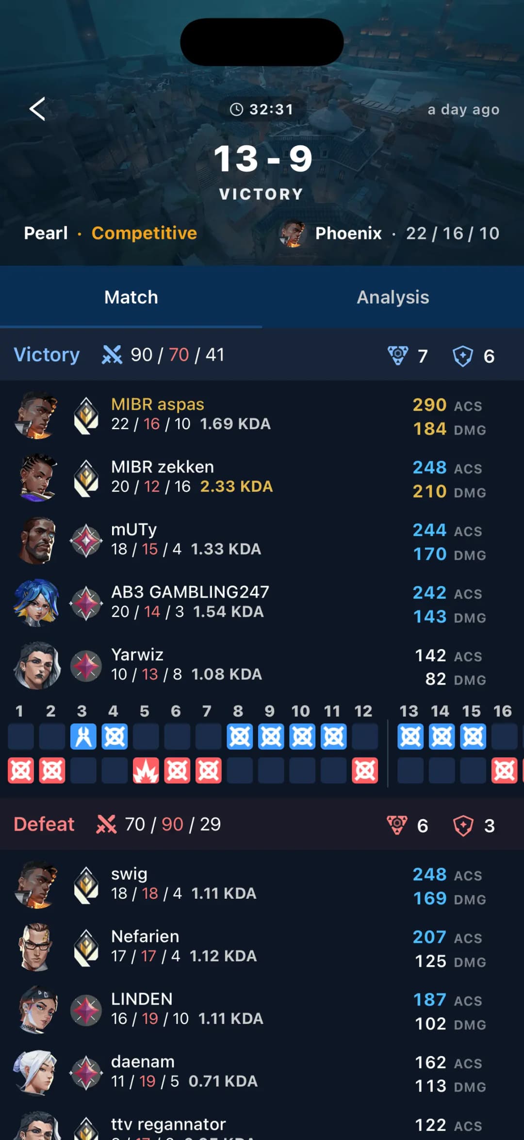 Match analysis
