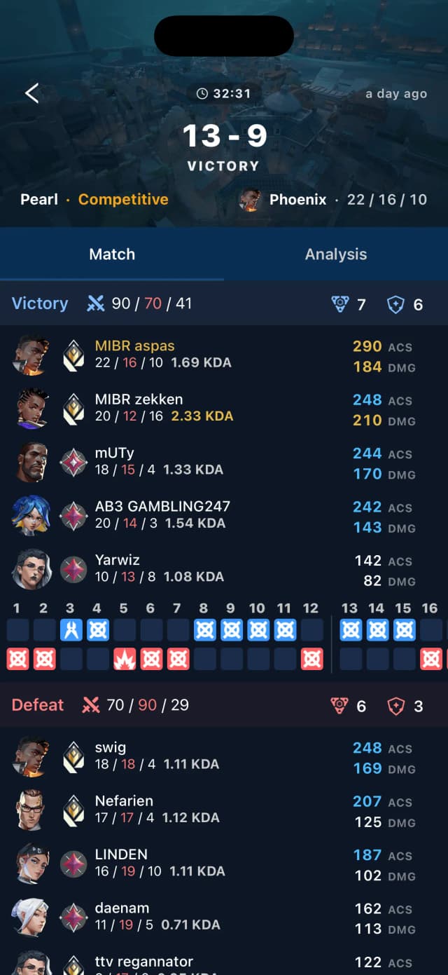 Match analysis