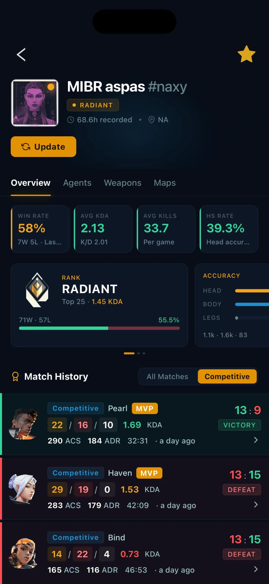 Player profile