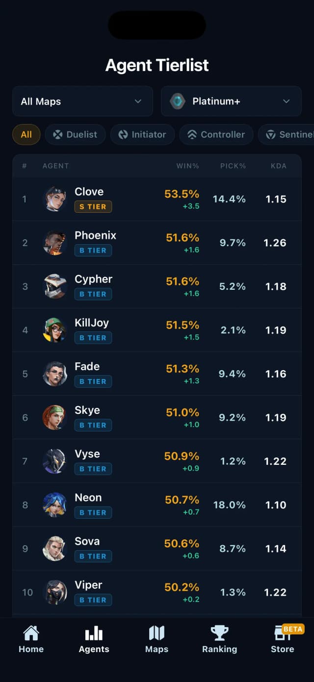 Agent tier list