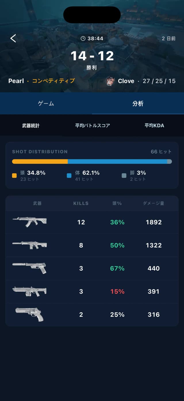 マッチ分析タブ