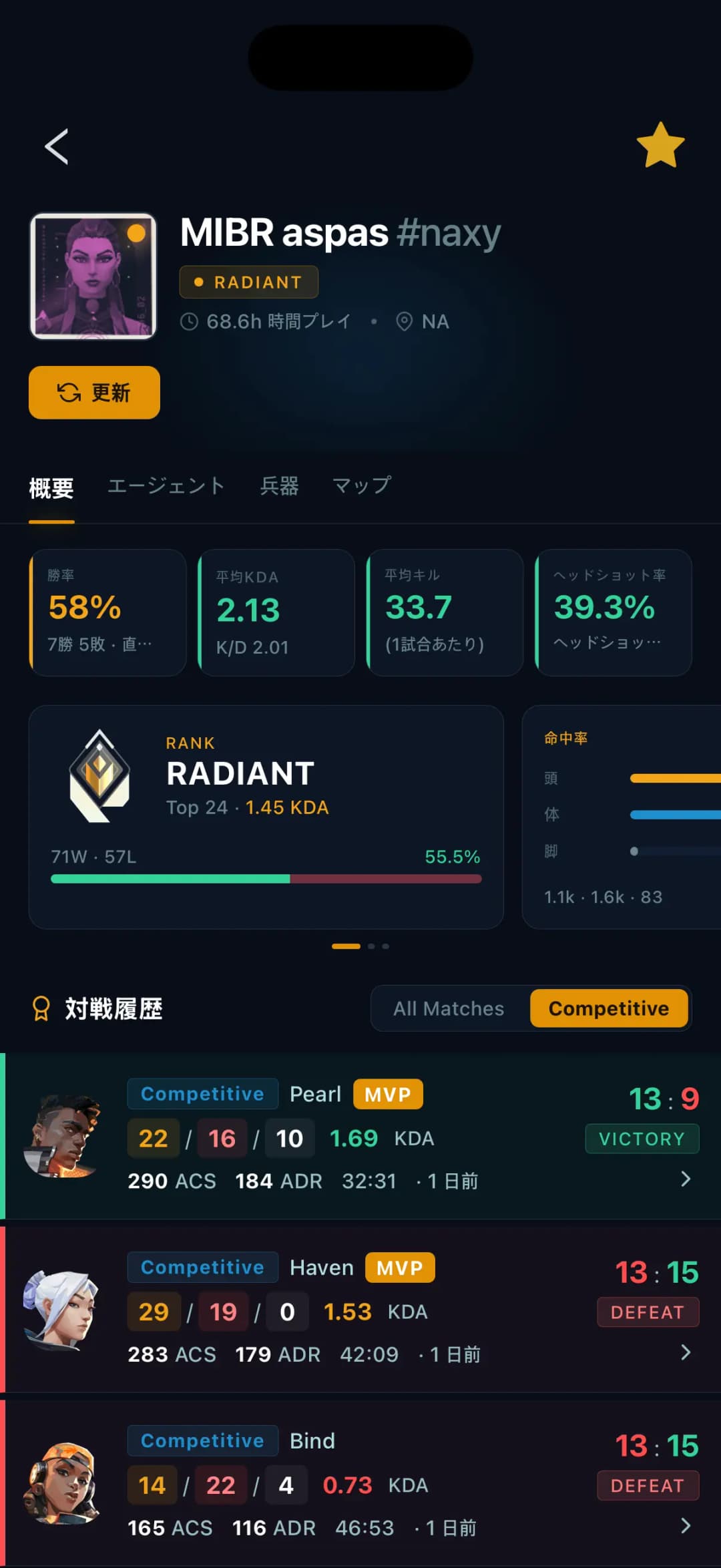 プレイヤープロフィール