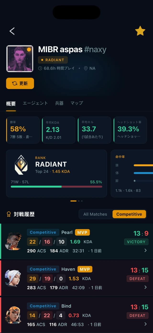 プレイヤープロフィール