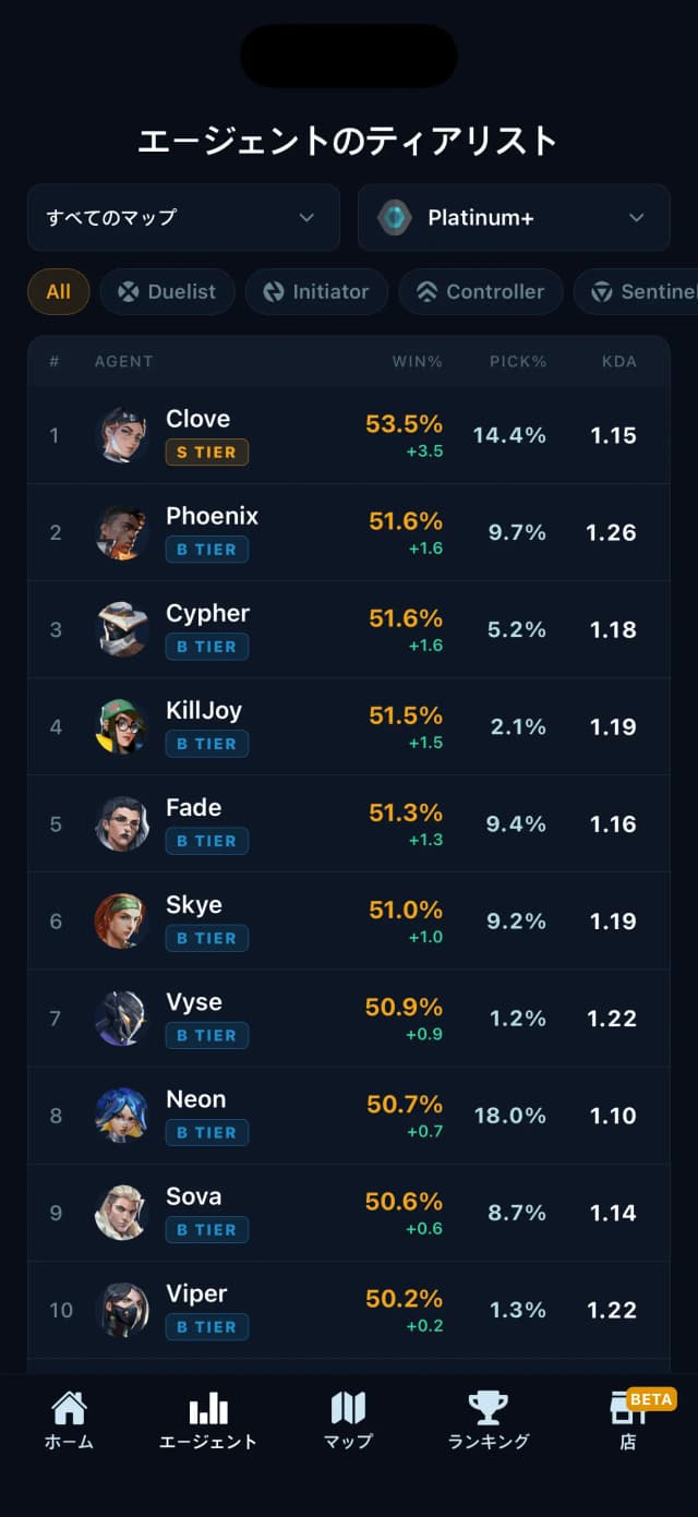 エージェントティアリスト