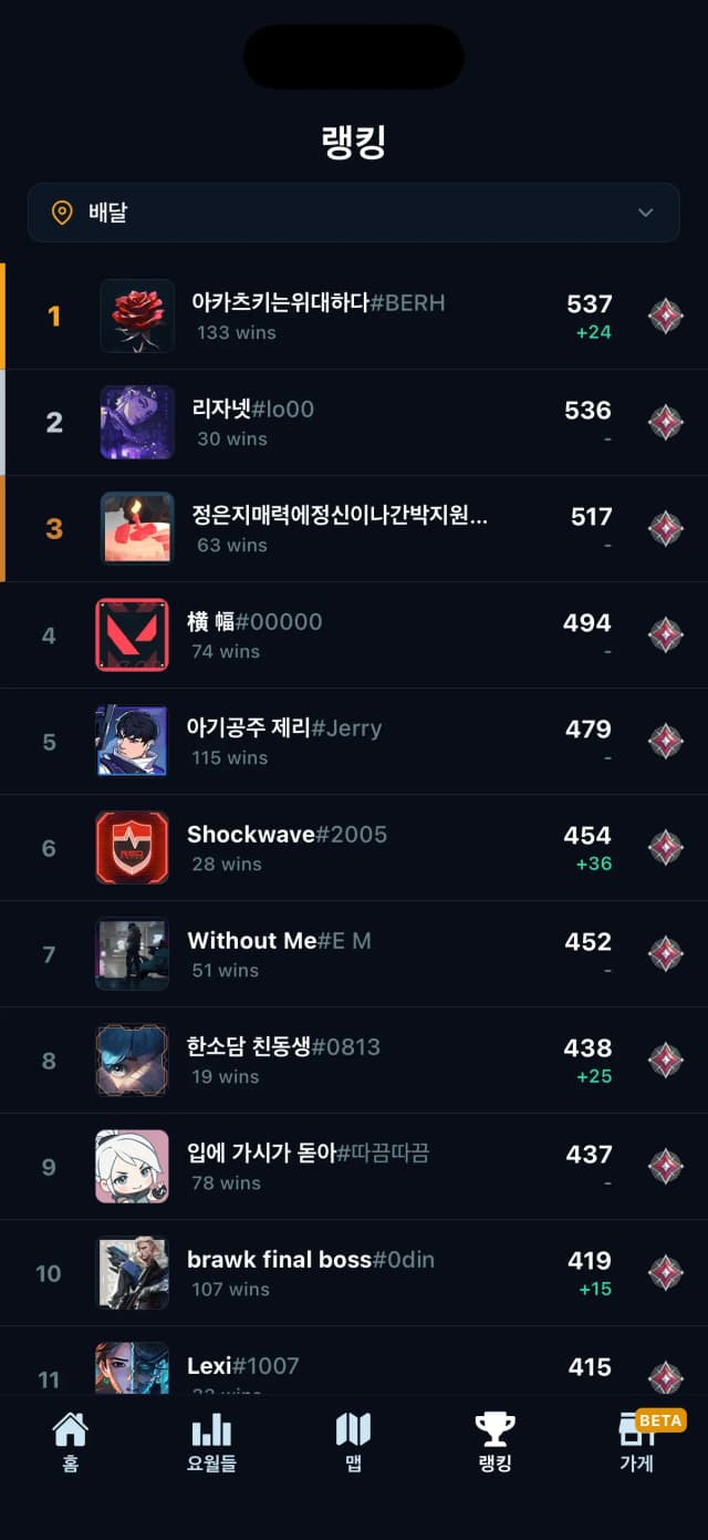 리더보드