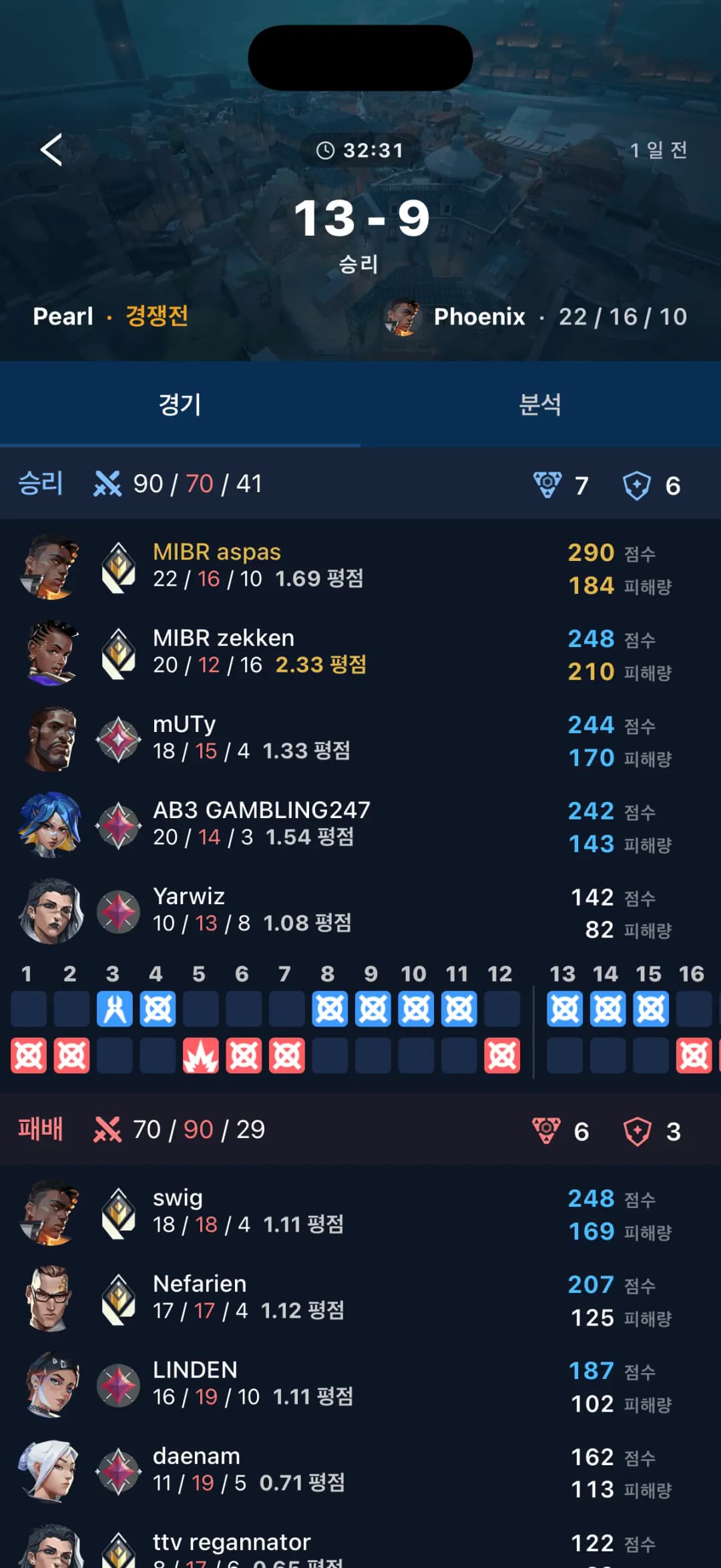 경기 분석