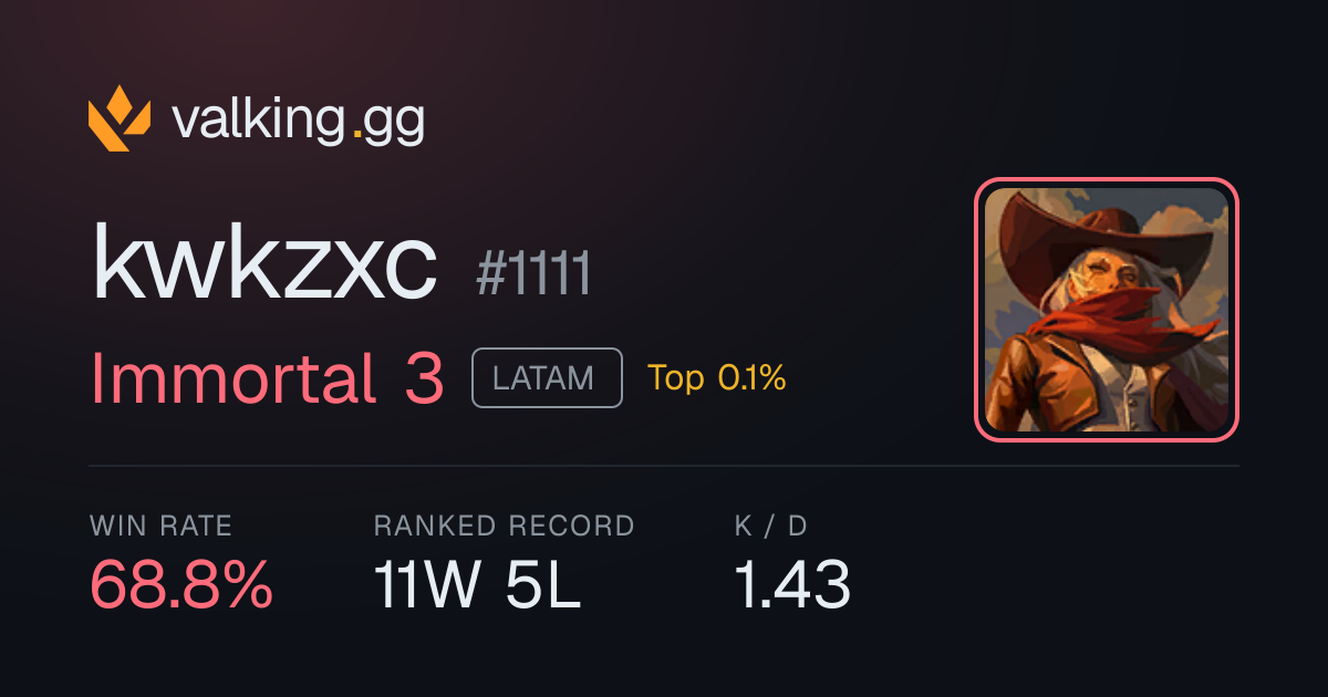 kwkzxc#1111 - Valorant profile, rank & stats | valking.gg
